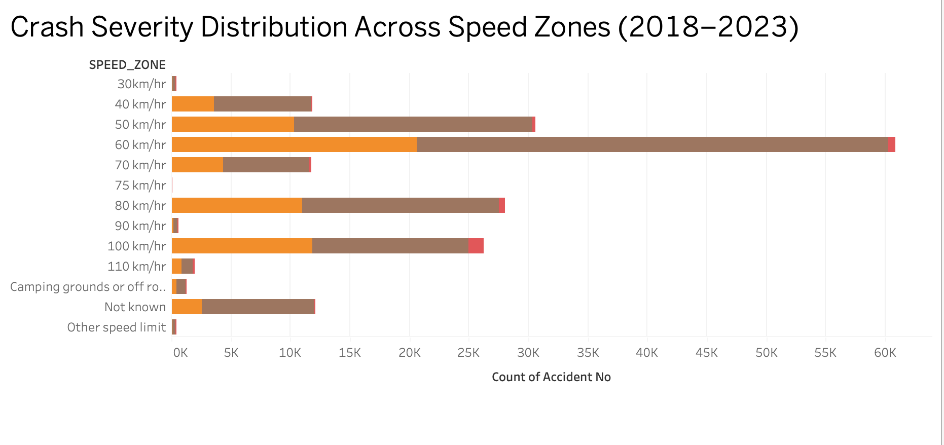 Victoria Road Crash Analytics Dashboard preview slide 3
