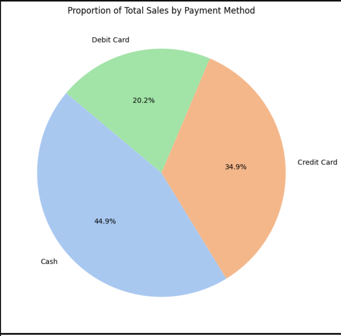Dibs Retail Analysis (99K Transactions) preview slide 2
