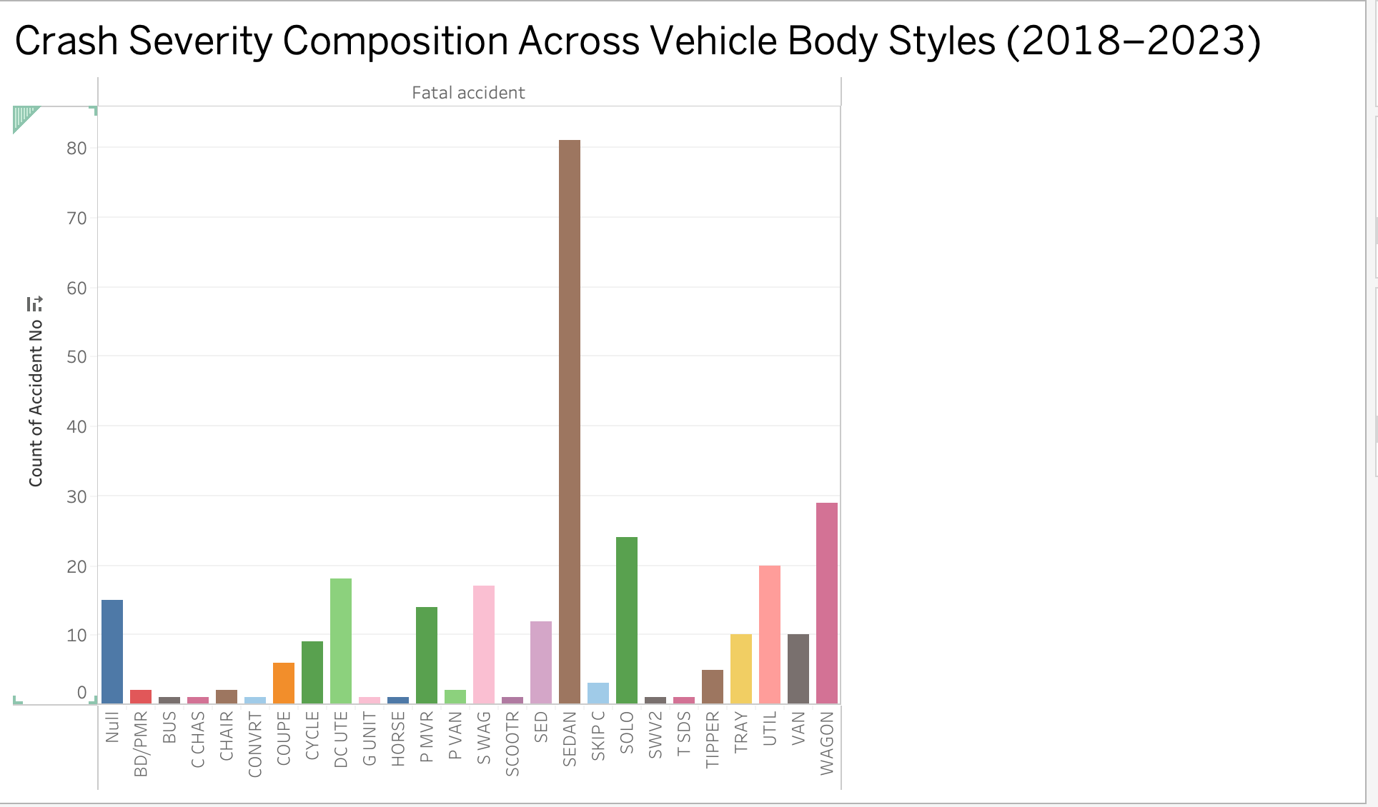 Victoria Road Crash Analytics Dashboard preview slide 4