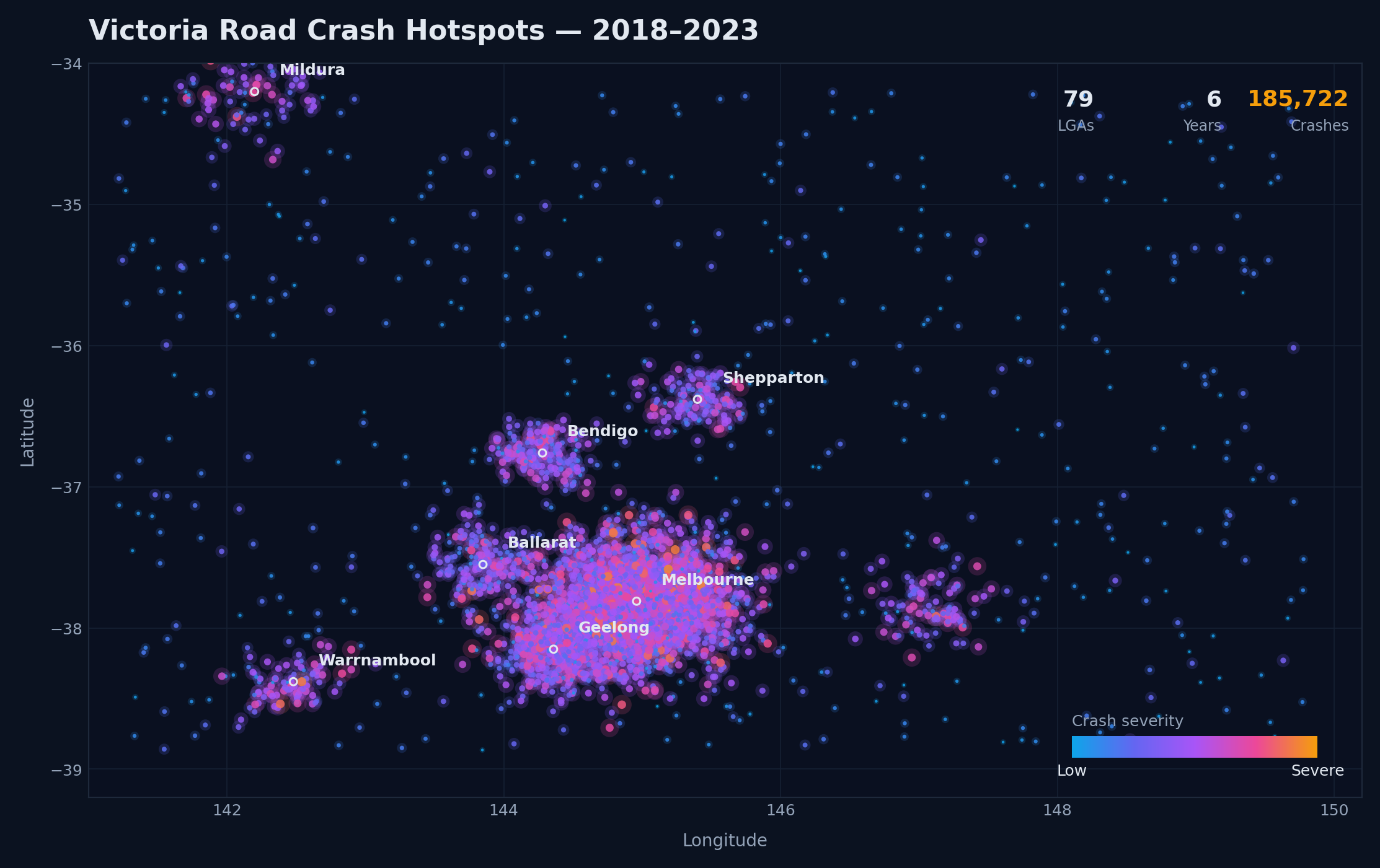 Victoria Road Crash Analytics Dashboard preview